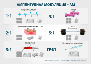 СКЭНАР-1-НТ (исполнение 01)  в Батайске купить Медицинская техника - denasosteo.ru 